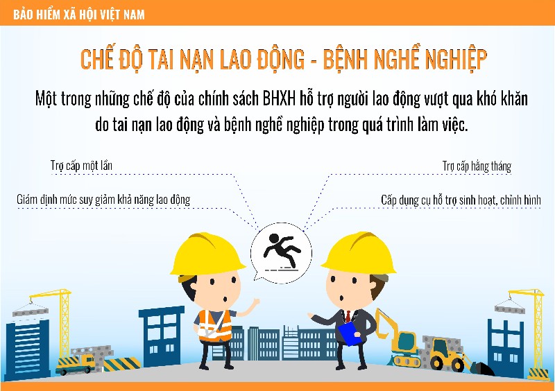 Trợ cấp tai nạn lao động, bệnh nghề nghiệp: Hỗ trợ khi gặp rủi ro trong quá trình làm việc