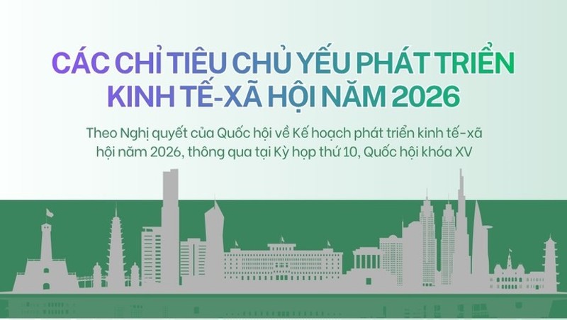 Các chỉ tiêu chủ yếu phát triển kinh tế-xã hội năm 2026