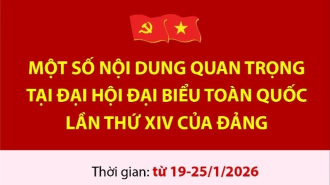 Một số nội dung quan trọng tại Đại hội đại biểu toàn quốc lần thứ XIV của Đảng