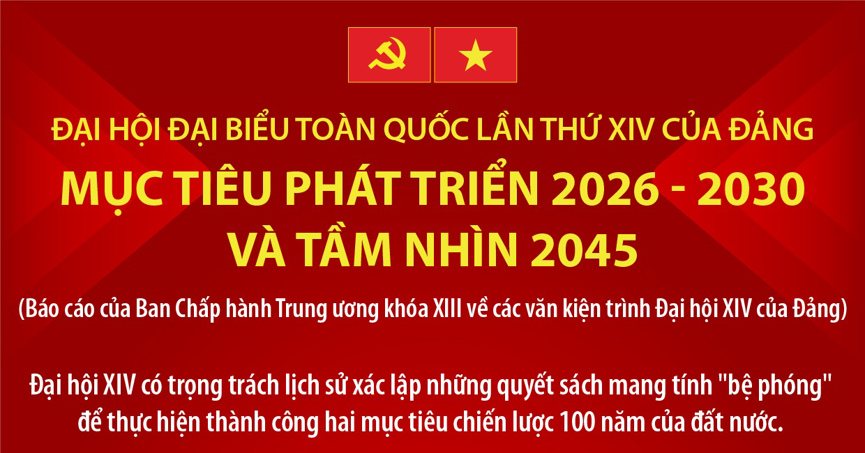 Đại hội Đảng XIV: Mục tiêu phát triển 2026-2030 và tầm nhìn 2045