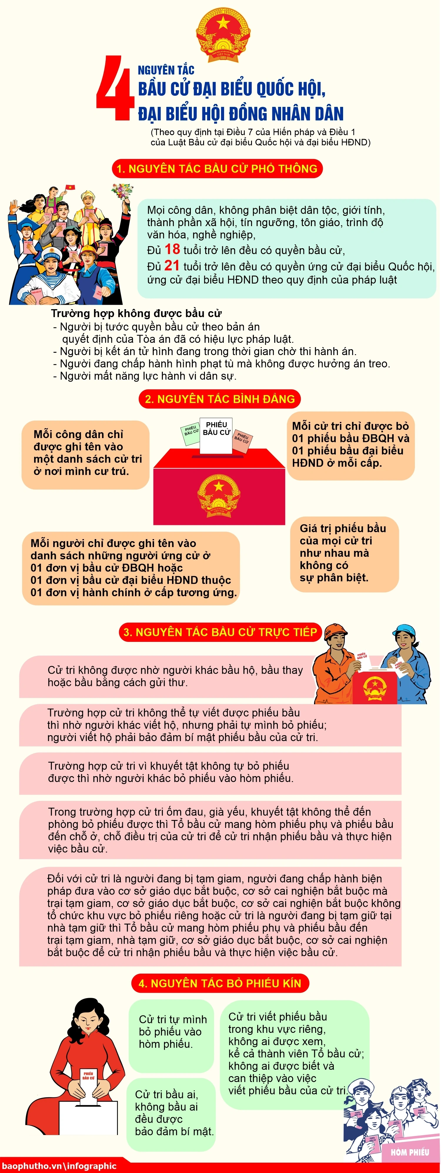 4 nguyên tắc bầu cử đại biểu Quốc hội và đại biểu Hội đồng nhân dân