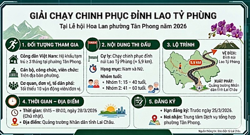 Giải chạy chinh phục đỉnh Lao Tỷ Phùng tại Lễ hội Hoa lan phường Tân Phong năm 2026