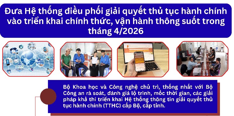 Đưa Hệ thống điều phối giải quyết thủ tục hành chính vào triển khai chính thức, vận hành thông suốt trong tháng 4/2026