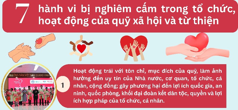 7 hành vi bị nghiêm cấm trong tổ chức, hoạt động của quỹ xã hội và từ thiện