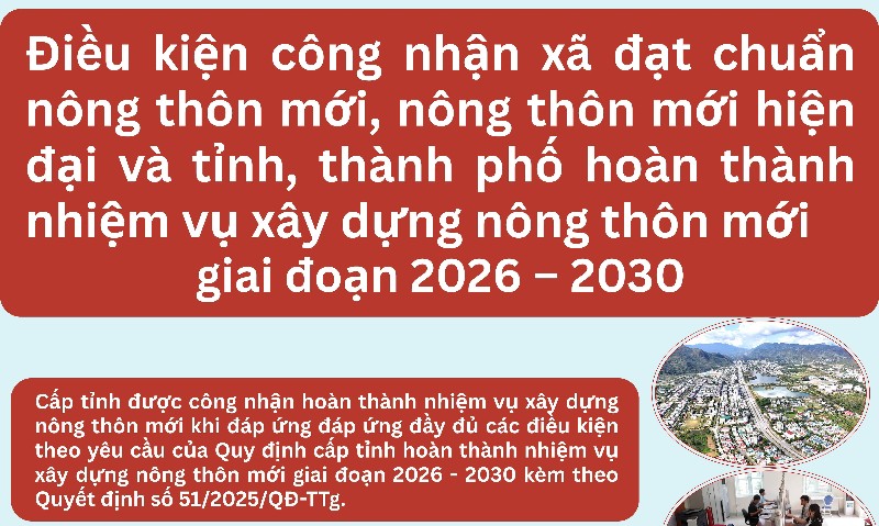 Điều kiện công nhận xã đạt chuẩn nông thôn mới, nông thôn mới hiện đại và tỉnh, thành phố hoàn thành nhiệm vụ xây dựng nông thôn mới giai đoạn 2026-2030