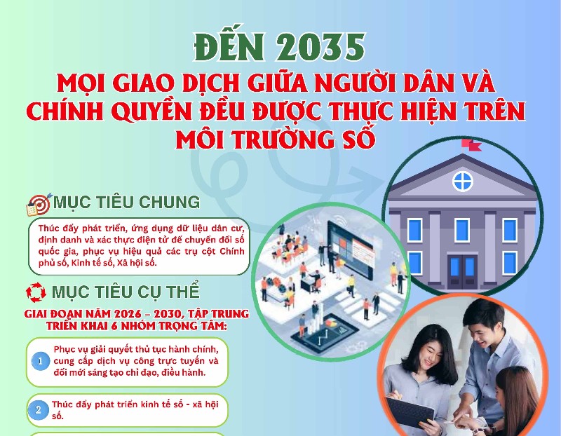 Đến 2035, mọi giao dịch giữa người dân và chính quyền đều được thực hiện trên môi trường số