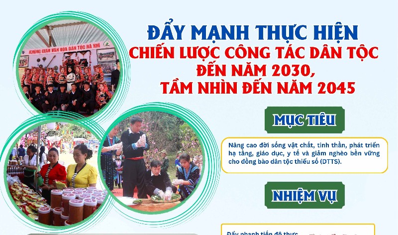 Đẩy mạnh thực hiện Chiến lược công tác dân tộc đến năm 2030, tầm nhìn đến năm 2045