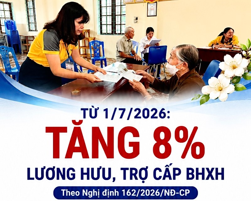 Từ ngày 1/7/2026: Tăng 8% lương hưu và trợ cấp bảo hiểm xã hội