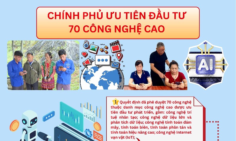 Chính phủ ưu tiên đầu tư phát triển 70 công nghệ cao 