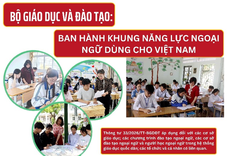 Bộ Giáo dục và Đào tạo: Ban hành Khung năng lực ngoại ngữ dùng cho Việt Nam