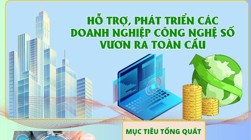 Hỗ trợ, phát triển các doanh nghiệp công nghệ số vươn ra toàn cầu