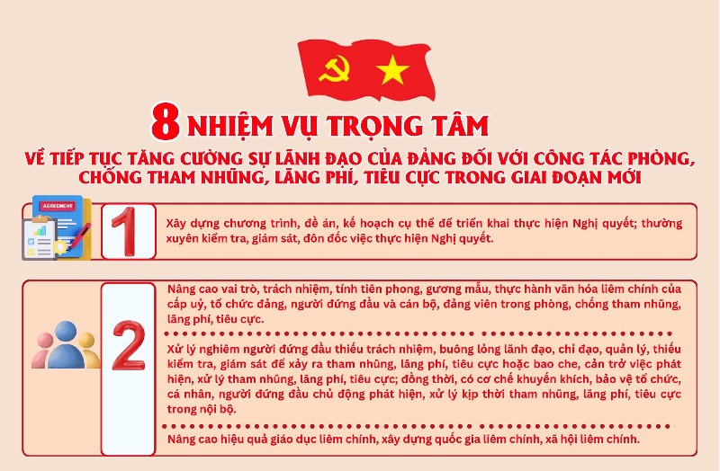 8 nhiệm vụ trọng tâm về tiếp tục tăng cường sự lãnh đạo của Đảng đối với công tác phòng, chống tham nhũng, lãng phí, tiêu cực trong giai đoạn mới
