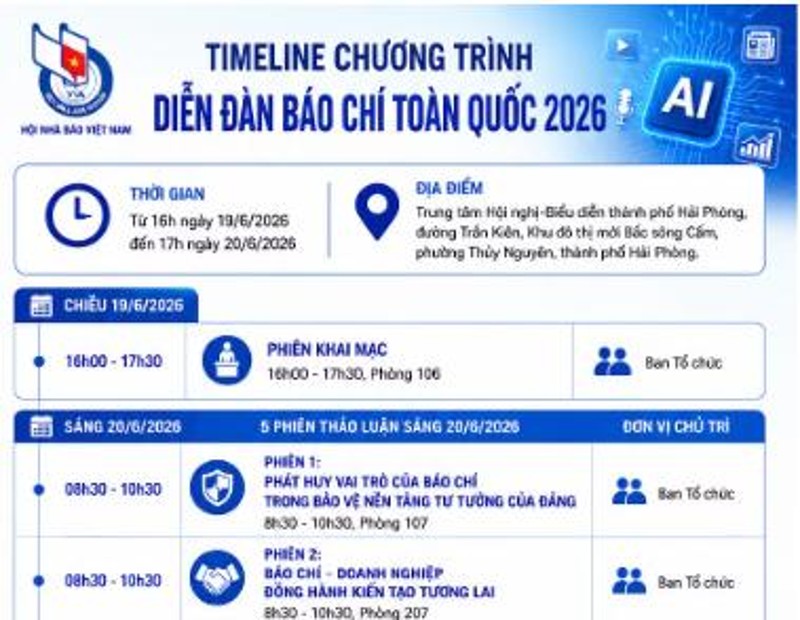 Các hoạt động trong khuôn khổ Diễn đàn Báo chí toàn quốc 2026