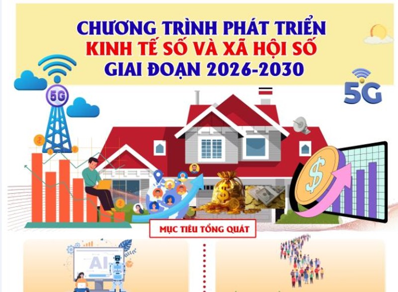 Chương trình phát triển kinh tế số và xã hội số giai đoạn 2026-2030