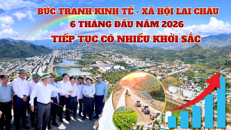 Bức tranh kinh tế - xã hội Lai Châu 6 tháng đầu năm 2026 tiếp tục có nhiều khởi sắc