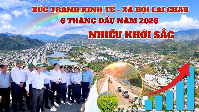 Bức tranh kinh tế - xã hội Lai Châu 6 tháng đầu năm 2026: Nhiều khởi sắc