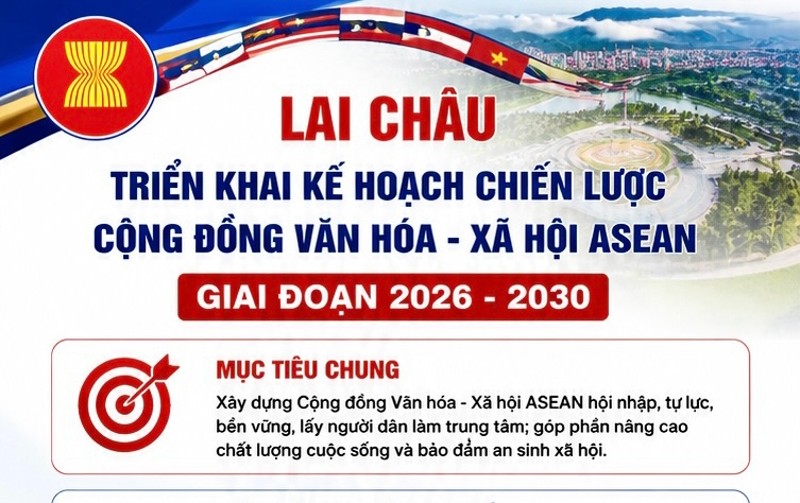Lai Châu triển khai Kế hoạch chiến lược Cộng đồng Văn hóa - Xã hội ASEAN giai đoạn 2026 - 2030