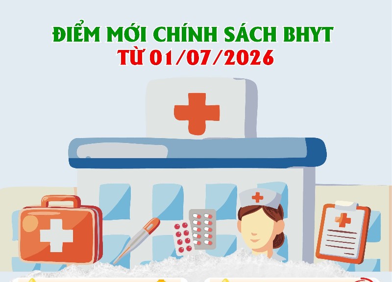 Điểm mới chính sách Bảo hiểm xã hội từ 1/7/2026
