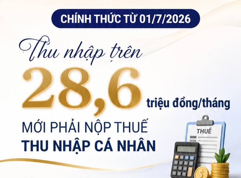     Chính thức: Thu nhập trên 28,6 triệu đồng/tháng mới phải nộp thuế thu nhập cá nhân