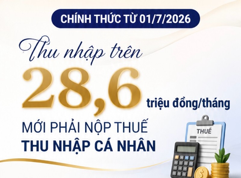 Chính thức: Thu nhập trên 28,6 triệu đồng/tháng mới phải nộp thuế thu nhập cá nhân