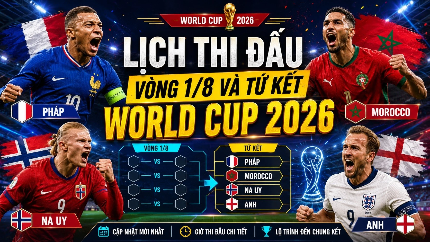 Lịch thi đấu tứ kết World Cup 2026 mới nhất