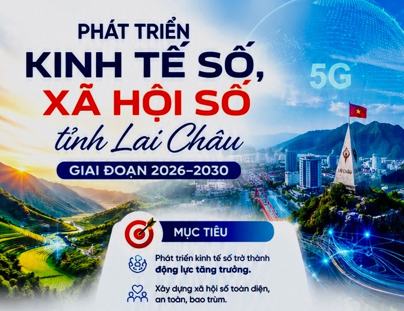 Lai Châu triển khai Chương trình phát triển kinh tế số, xã hội số giai đoạn 2026 - 2030