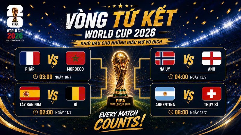 Phân nhánh World Cup 2026: Xác định đủ 4 cặp đấu vòng tứ kết