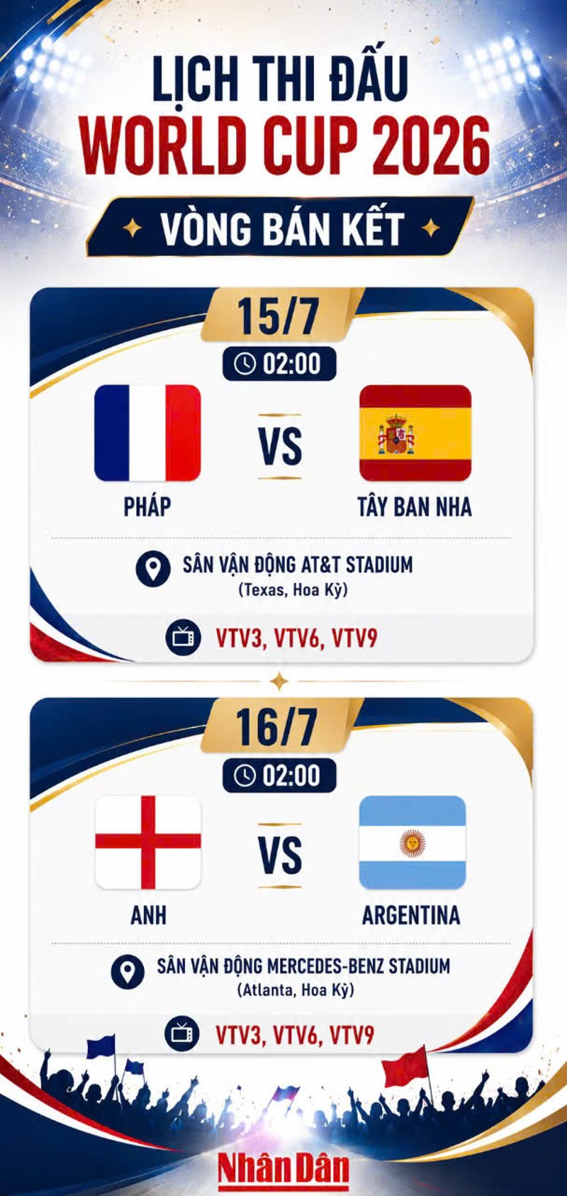 Lịch bán kết World Cup: Chờ hai trận đại chiến tranh vé chung kết