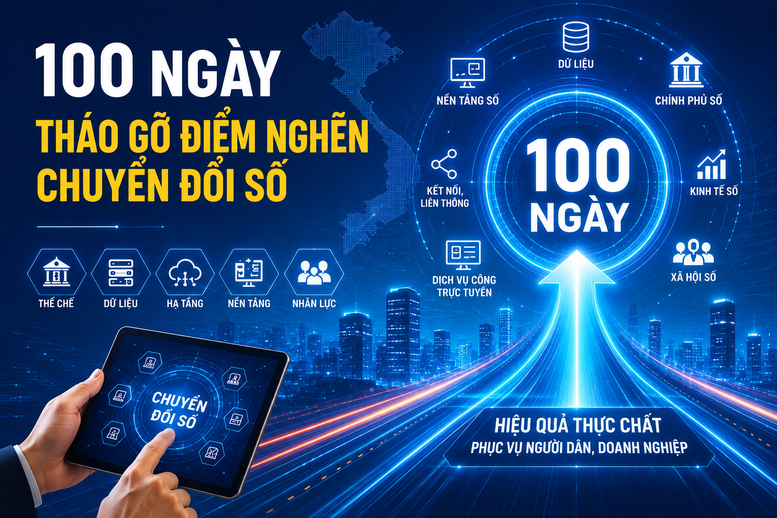 100 ngày cao điểm tháo gỡ điểm nghẽn chuyển đổi số: Tăng tốc để Nghị quyết 57 đi vào cuộc sống