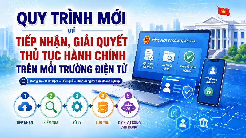  Quy trình mới về tiếp nhận, giải quyết thủ tục hành chính trên môi trường điện tử