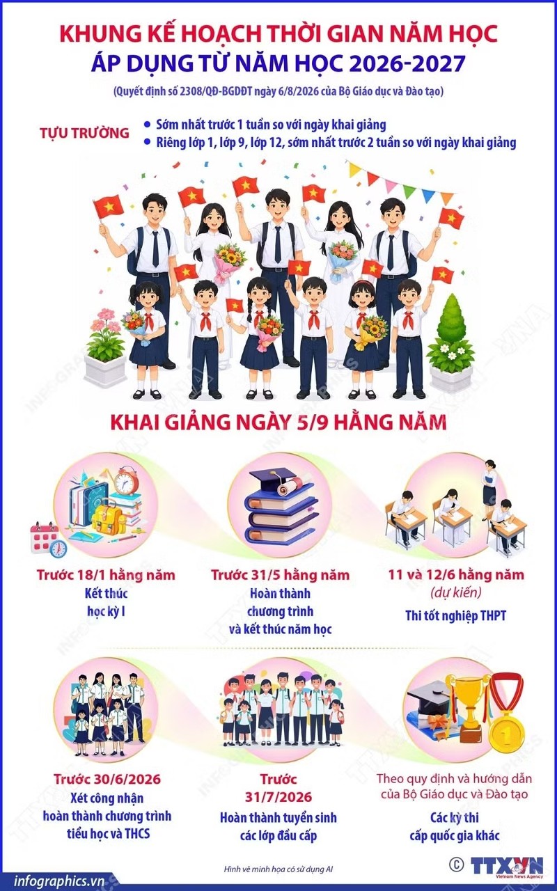 Bộ Giáo dục và Đào tạo công bố Khung kế hoạch thời gian năm học