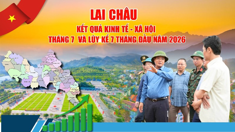 Lai Châu: Kết quả kinh tế - xã hội tháng 7 và lũy kế 7 tháng đầu năm 2026