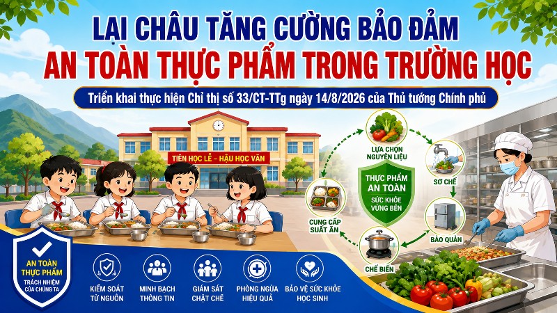 Lai Châu tăng cường bảo đảm an toàn thực phẩm trong trường học