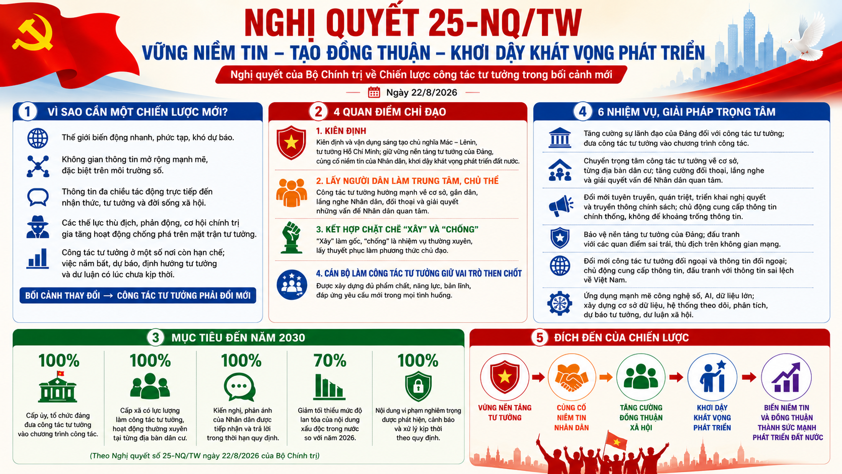 Vững niềm tin, tạo đồng thuận, khơi dậy khát vọng phát triển