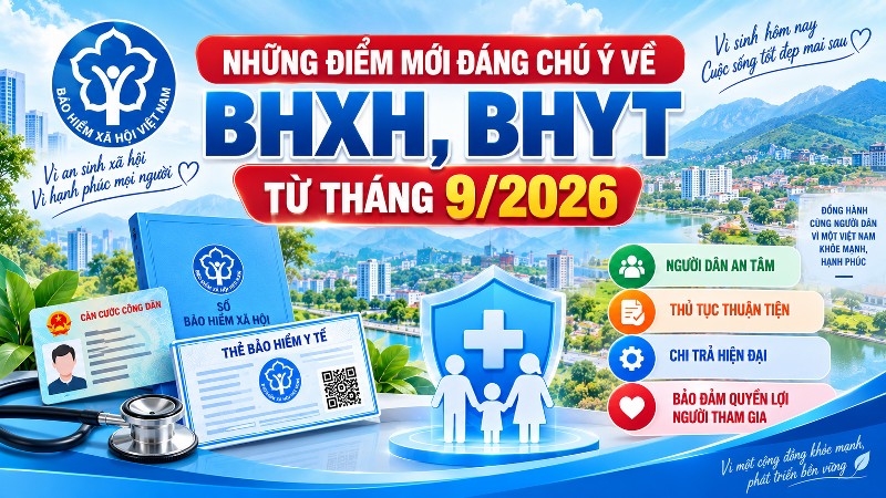 Những điểm mới đáng chú ý về BHXH, BHYT từ tháng 9/2026