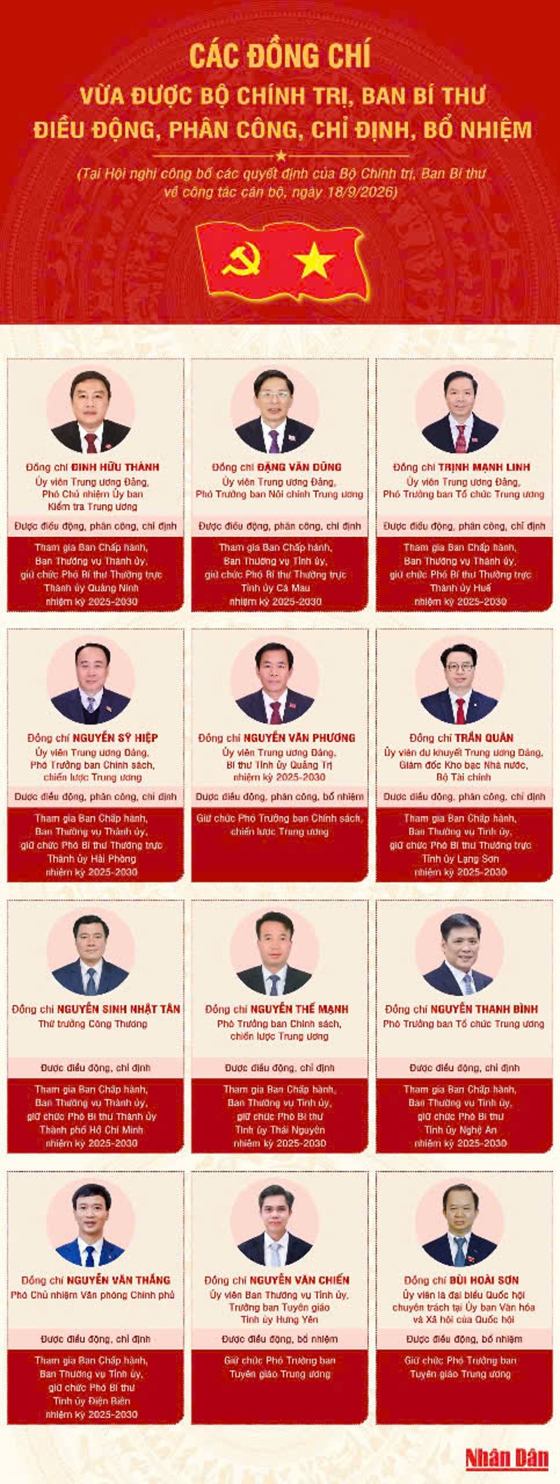 Các đồng chí vừa được Bộ Chính trị, Ban Bí thư điều động, phân công, chỉ định, bổ nhiệm