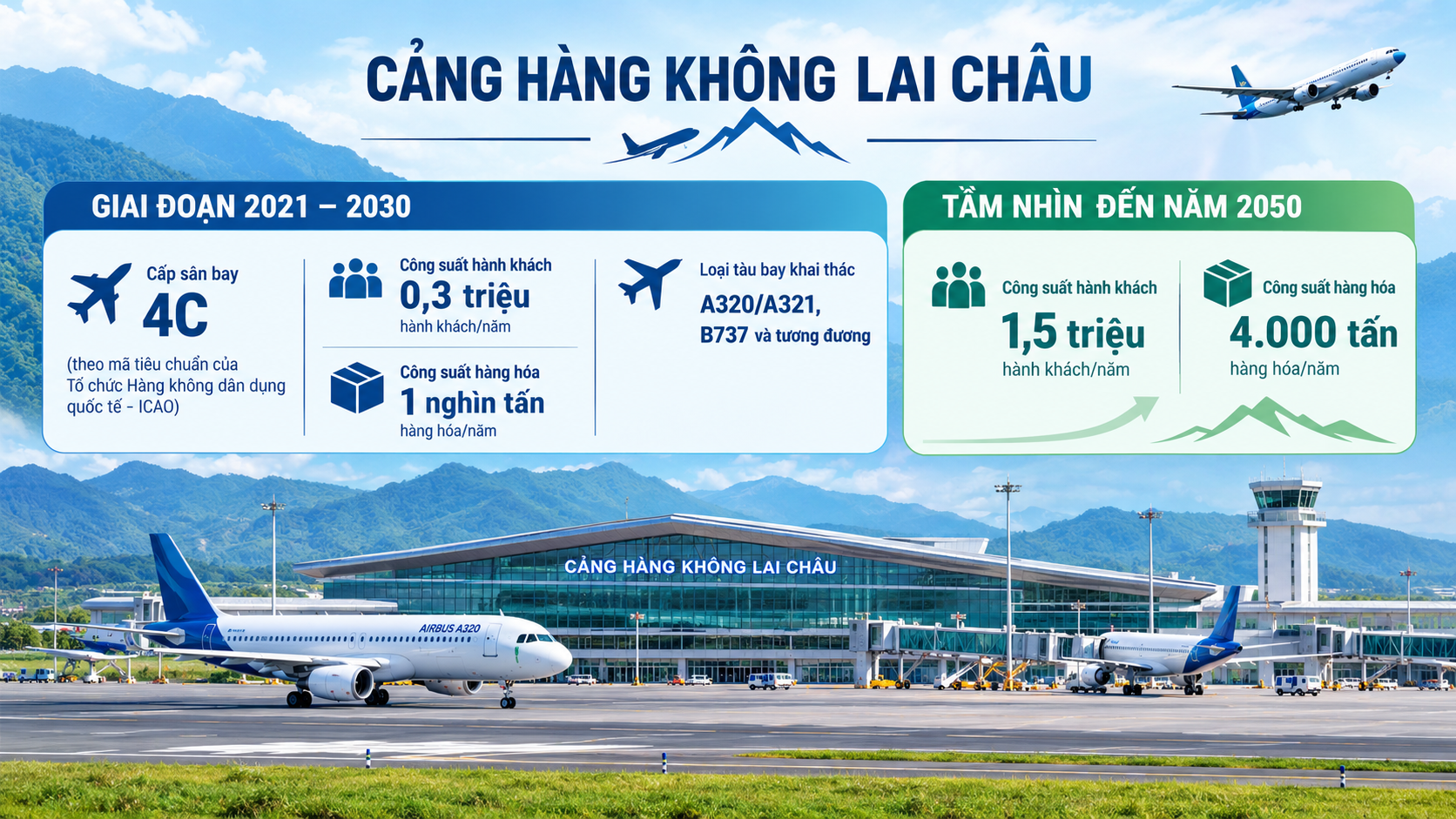 Thành lập Hội đồng thẩm định quy hoạch chi tiết Cảng hàng không Lai Châu