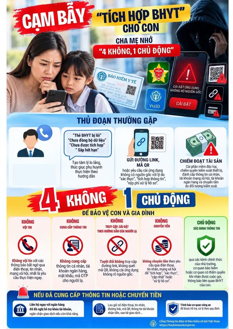 Cảnh giác thủ đoạn "tích hợp BHYT" cho con